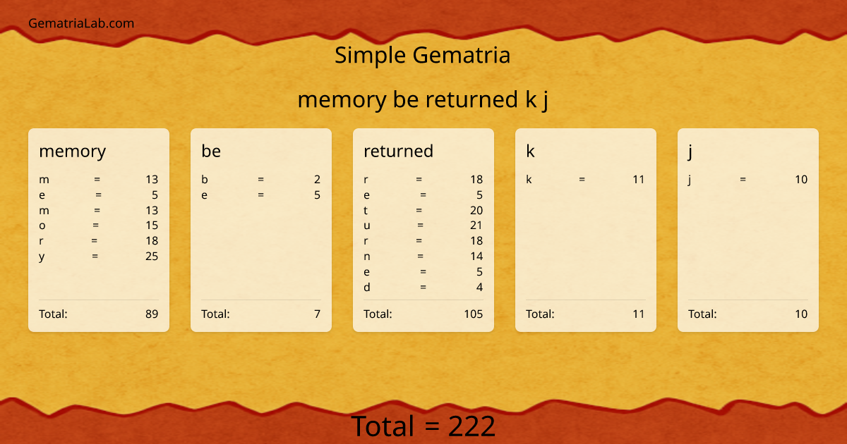 memory be returned k j in simple Gematria